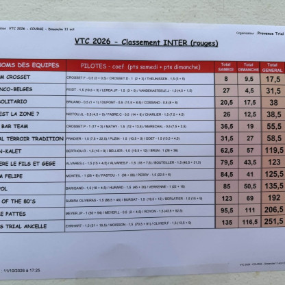Ventoux 2026 photos