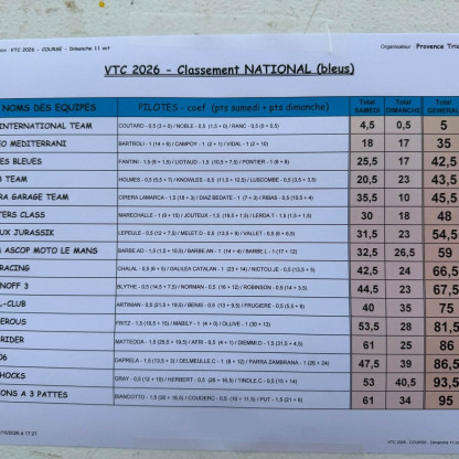 Ventoux 2026 photos