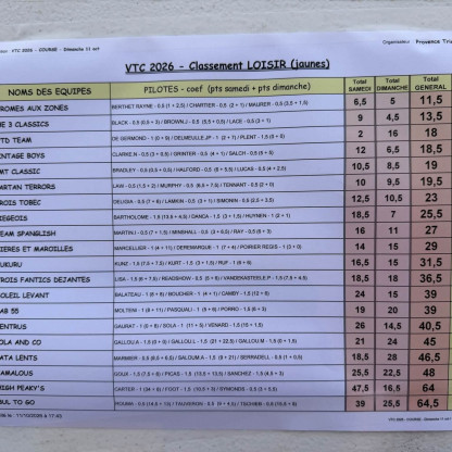 Ventoux 2026 photos